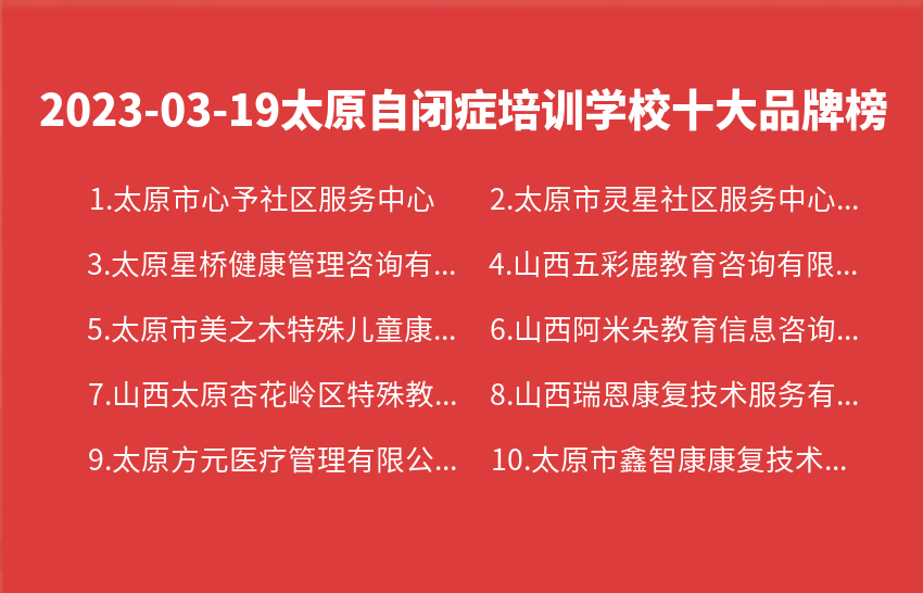 2023年03月19日太原自闭症培训学校十大品牌热度排行数据