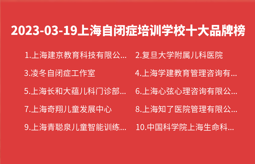 2023年03月19日上海自闭症培训学校十大品牌热度排行数据