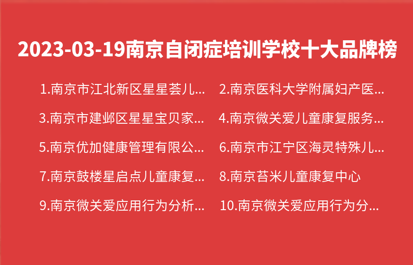 2023年03月19日南京自闭症培训学校十大品牌热度排行数据