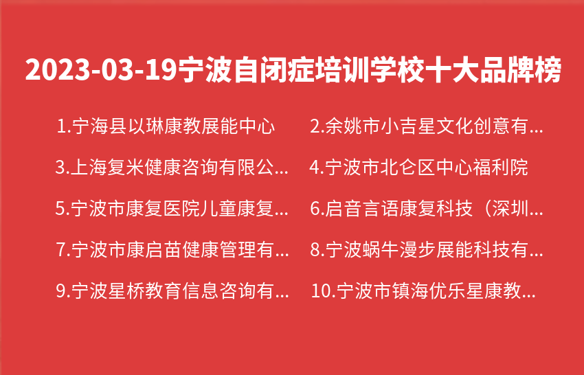 2023年03月19日宁波自闭症培训学校十大品牌热度排行数据