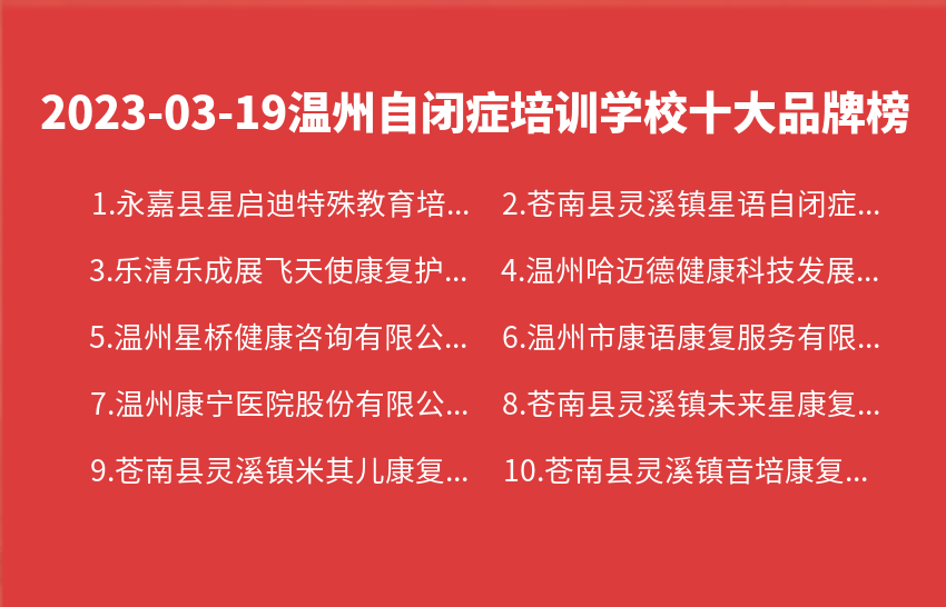 2023年03月19日温州自闭症培训学校十大品牌热度排行数据
