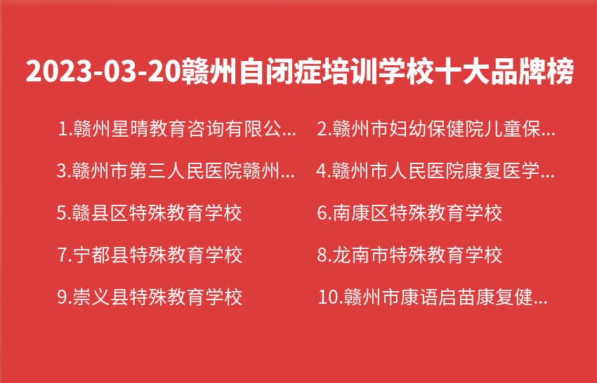 2023年03月20日赣州自闭症培训学校十大品牌热度排行数据