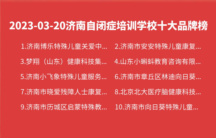 2023年03月20日济南自闭症培训学校十大品牌热度排行数据