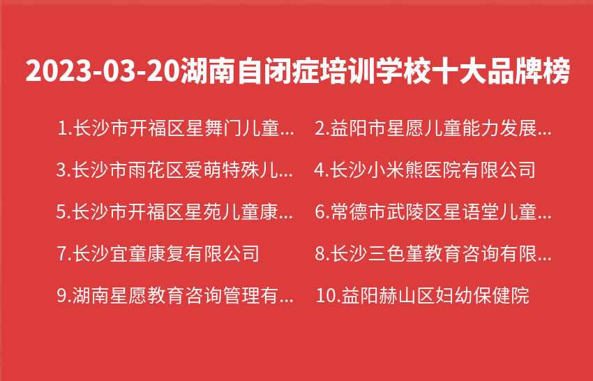 2023年03月20日湖南自闭症培训学校十大品牌热度排行数据
