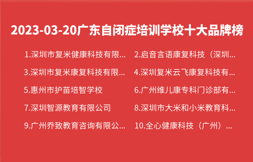 2023年03月20日广东自闭症培训学校十大品牌热度排行数据