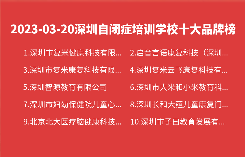 2023年03月20日深圳自闭症培训学校十大品牌热度排行数据