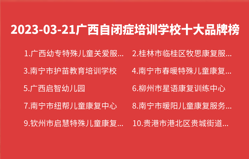 2023年03月21日广西自闭症培训学校十大品牌热度排行数据