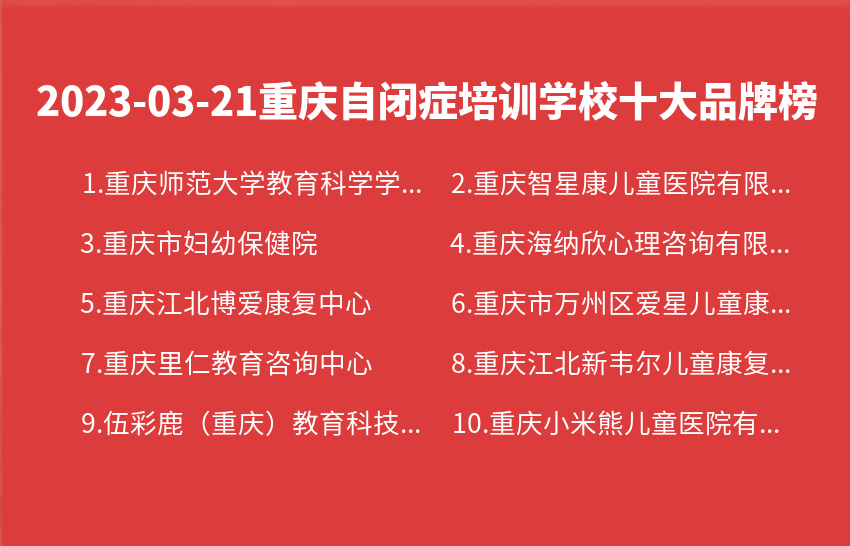 2023年03月21日重庆自闭症培训学校十大品牌热度排行数据