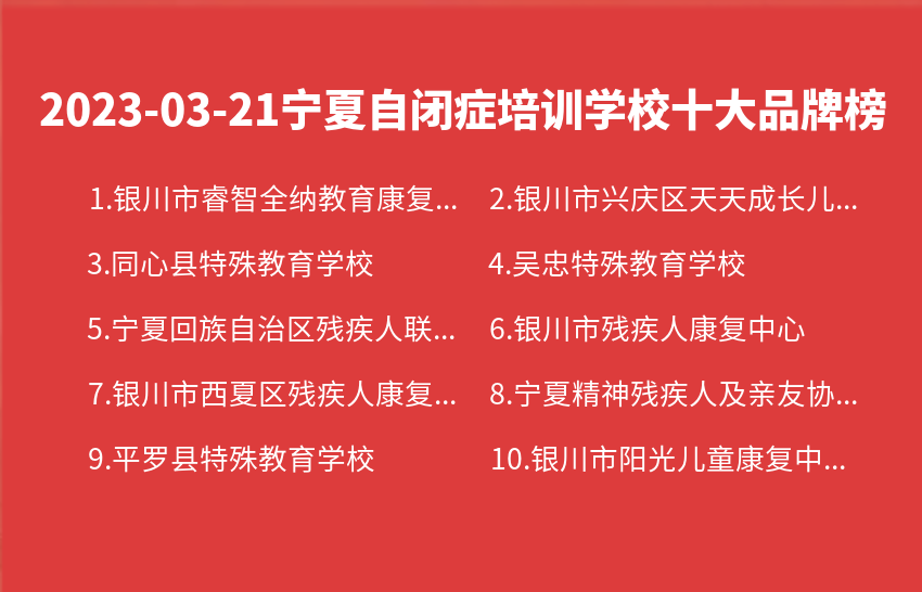 2023年03月21日宁夏自闭症培训学校十大品牌热度排行数据