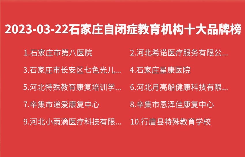 2023年03月22日石家庄自闭症教育机构十大品牌热度排行数据
