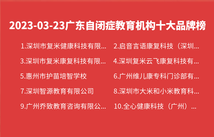 2023年03月23日广东自闭症教育机构十大品牌热度排行数据