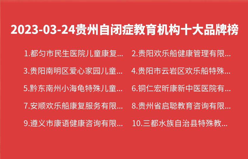 2023年03月24日贵州自闭症教育机构十大品牌热度排行数据