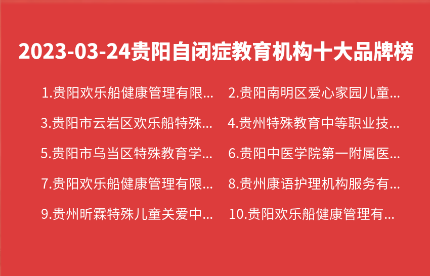 2023年03月24日贵阳自闭症教育机构十大品牌热度排行数据