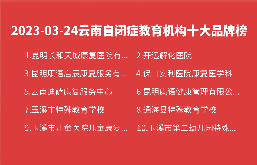 2023年03月24日云南自闭症教育机构十大品牌热度排行数据