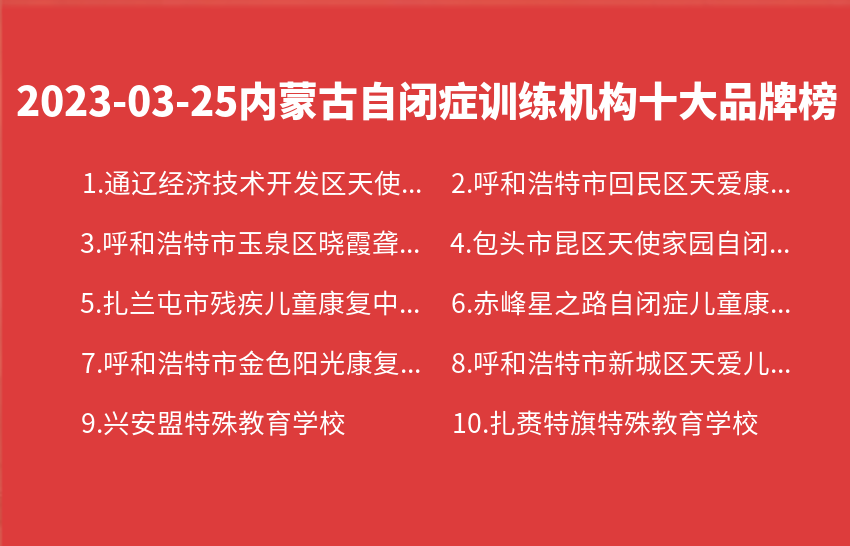 2023年03月25日内蒙古自闭症训练机构十大品牌热度排行数据