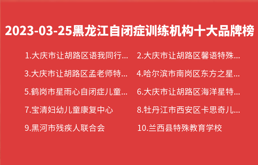2023年03月25日黑龙江自闭症训练机构十大品牌热度排行数据
