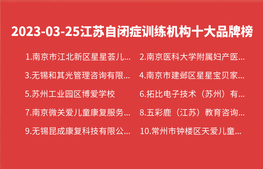 2023年03月25日江苏自闭症训练机构十大品牌热度排行数据