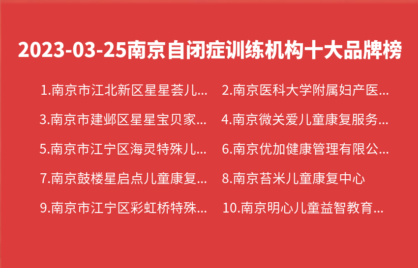 2023年03月25日南京自闭症训练机构十大品牌热度排行数据