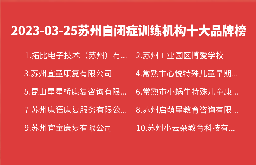 2023年03月25日苏州自闭症训练机构十大品牌热度排行数据