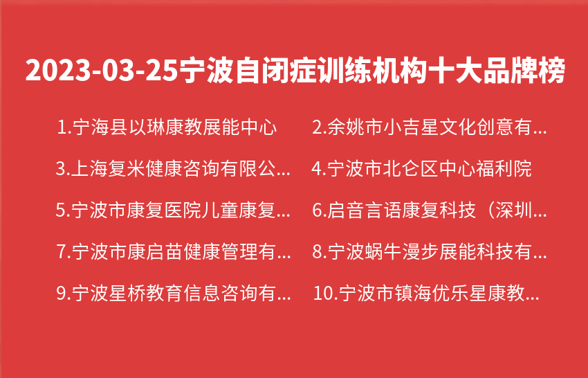 2023年03月25日宁波自闭症训练机构十大品牌热度排行数据