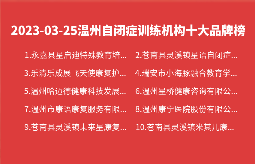 2023年03月25日温州自闭症训练机构十大品牌热度排行数据