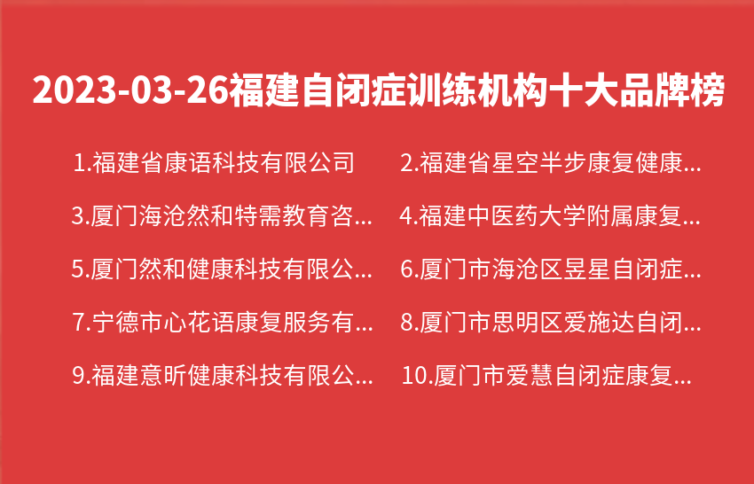 2023年03月26日福建自闭症训练机构十大品牌热度排行数据