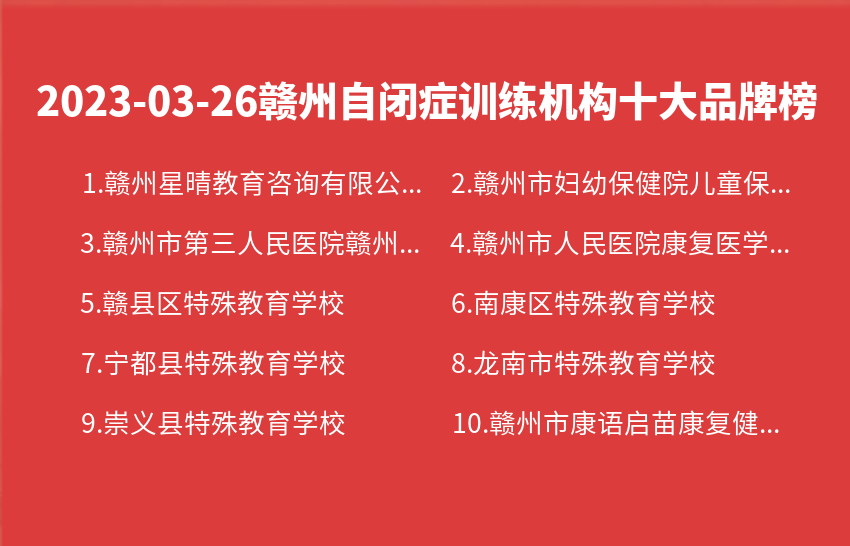 2023年03月26日赣州自闭症训练机构十大品牌热度排行数据