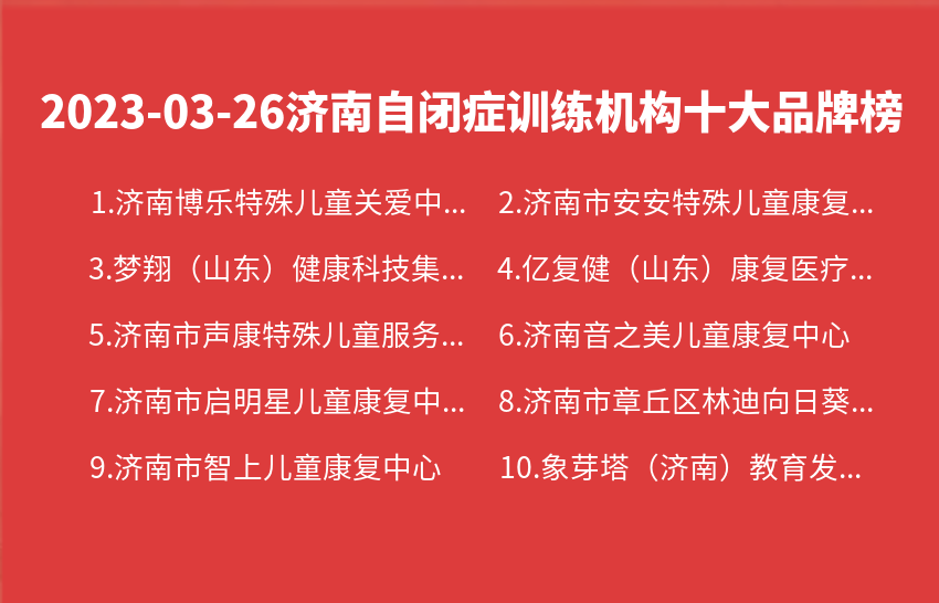 2023年03月26日济南自闭症训练机构十大品牌热度排行数据