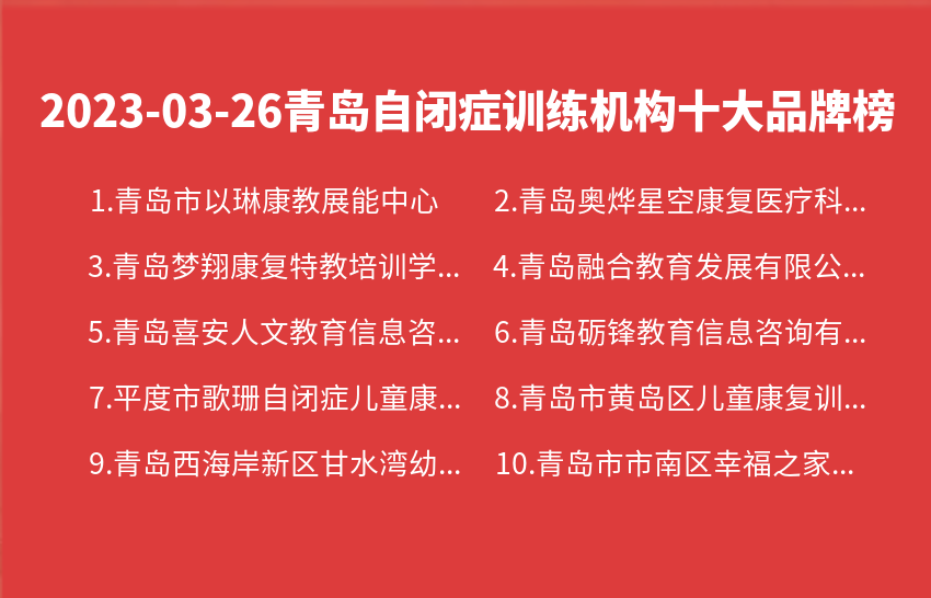 2023年03月26日青岛自闭症训练机构十大品牌热度排行数据