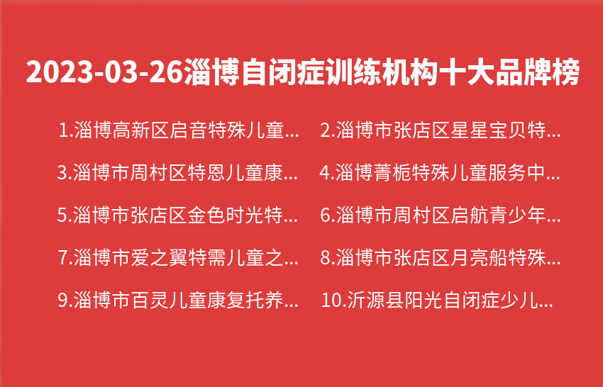 2023年03月26日淄博自闭症训练机构十大品牌热度排行数据