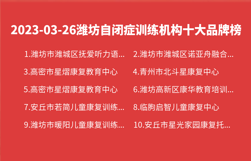2023年03月26日潍坊自闭症训练机构十大品牌热度排行数据