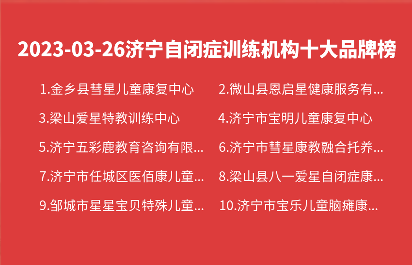 2023年03月26日济宁自闭症训练机构十大品牌热度排行数据