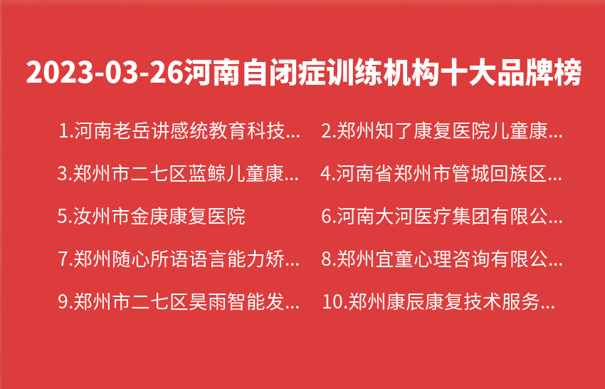 2023年03月26日河南自闭症训练机构十大品牌热度排行数据