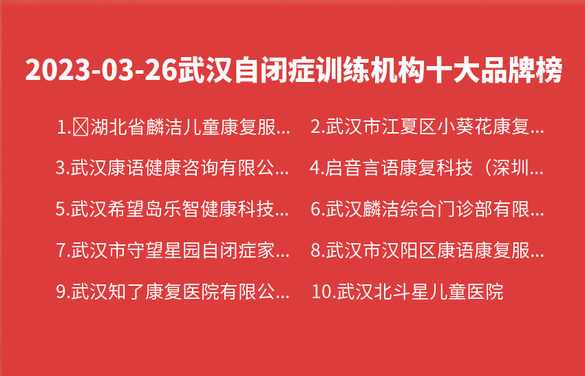2023年03月26日武汉自闭症训练机构十大品牌热度排行数据