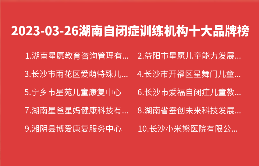 2023年03月26日湖南自闭症训练机构十大品牌热度排行数据