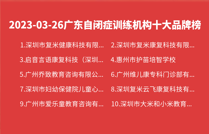 2023年03月26日广东自闭症训练机构十大品牌热度排行数据