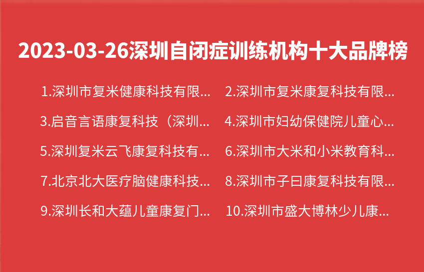 2023年03月26日深圳自闭症训练机构十大品牌热度排行数据
