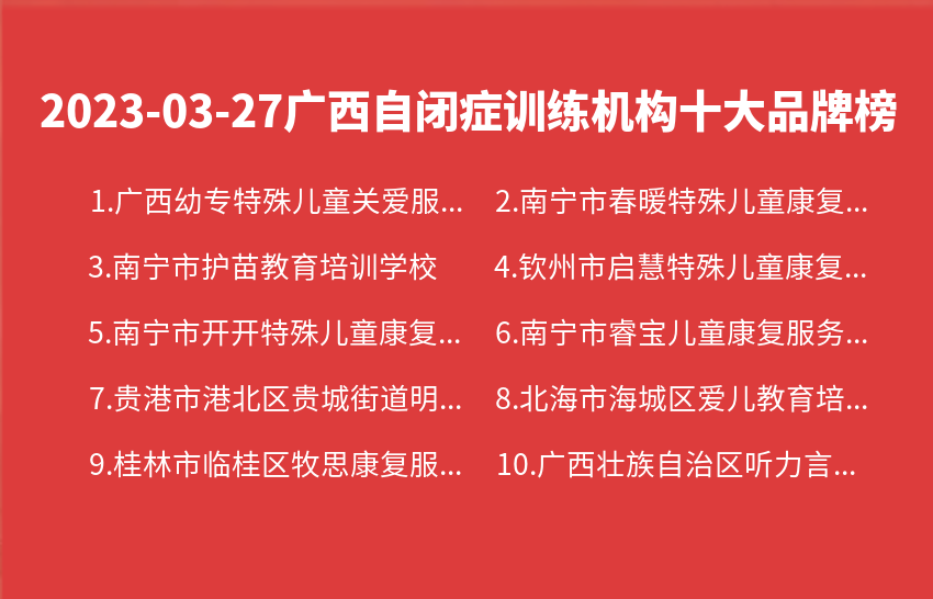 2023年03月27日广西自闭症训练机构十大品牌热度排行数据