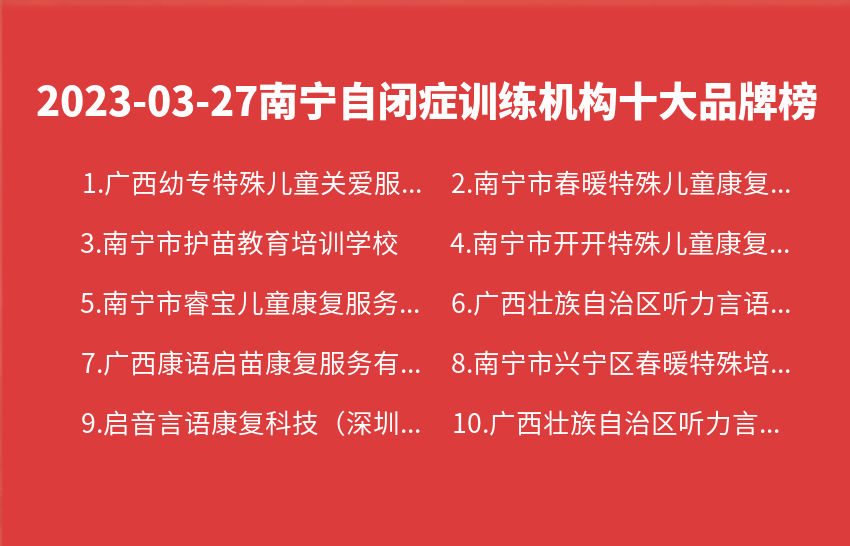 2023年03月27日南宁自闭症训练机构十大品牌热度排行数据