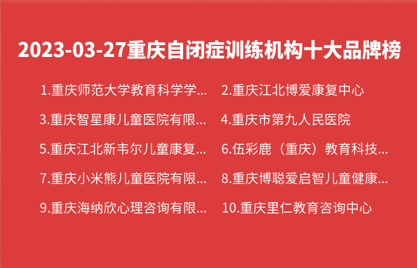 2023年03月27日重庆自闭症训练机构十大品牌热度排行数据