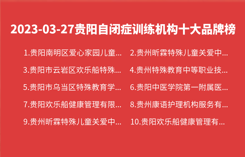 2023年03月27日贵阳自闭症训练机构十大品牌热度排行数据