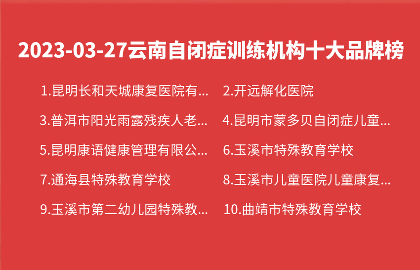 2023年03月27日云南自闭症训练机构十大品牌热度排行数据