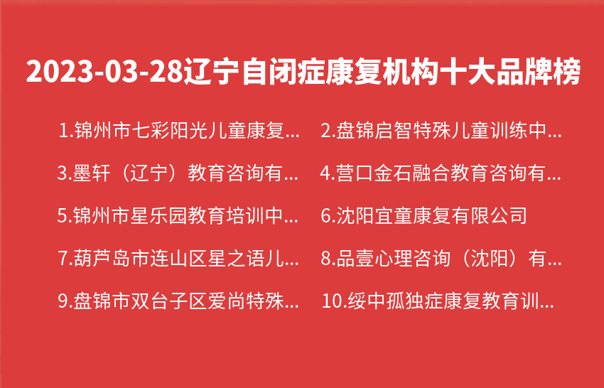 2023年03月28日辽宁自闭症康复机构十大品牌热度排行数据