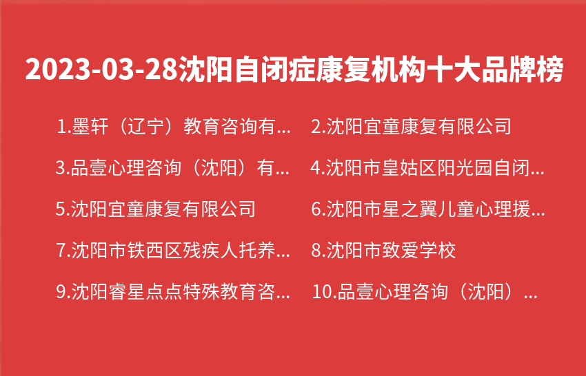 2023年03月28日沈阳自闭症康复机构十大品牌热度排行数据