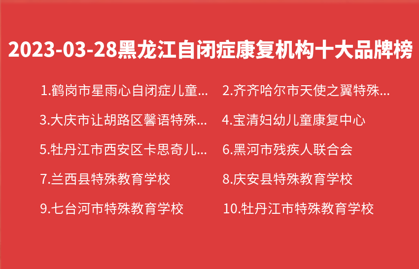 2023年03月28日黑龙江自闭症康复机构十大品牌热度排行数据