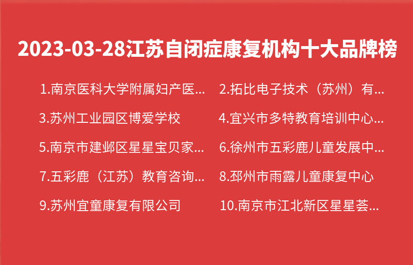 2023年03月28日江苏自闭症康复机构十大品牌热度排行数据