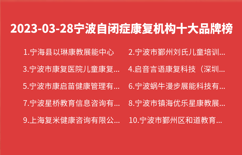 2023年03月28日宁波自闭症康复机构十大品牌热度排行数据