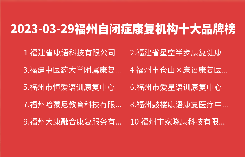 2023年03月29日福州自闭症康复机构十大品牌热度排行数据