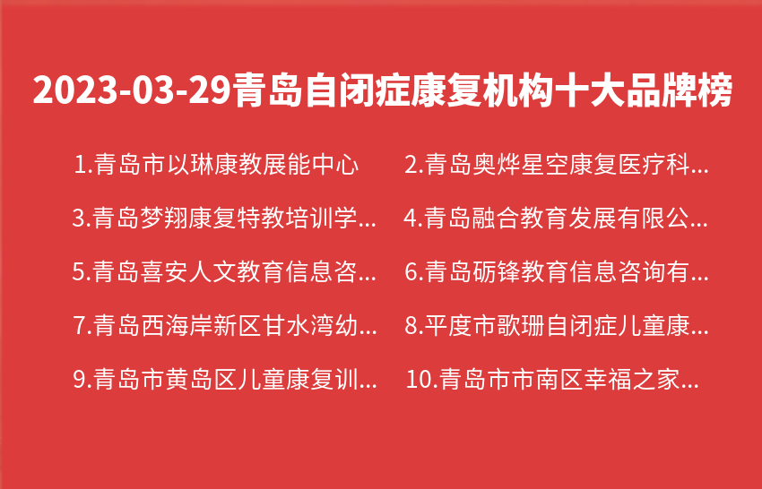 2023年03月29日青岛自闭症康复机构十大品牌热度排行数据