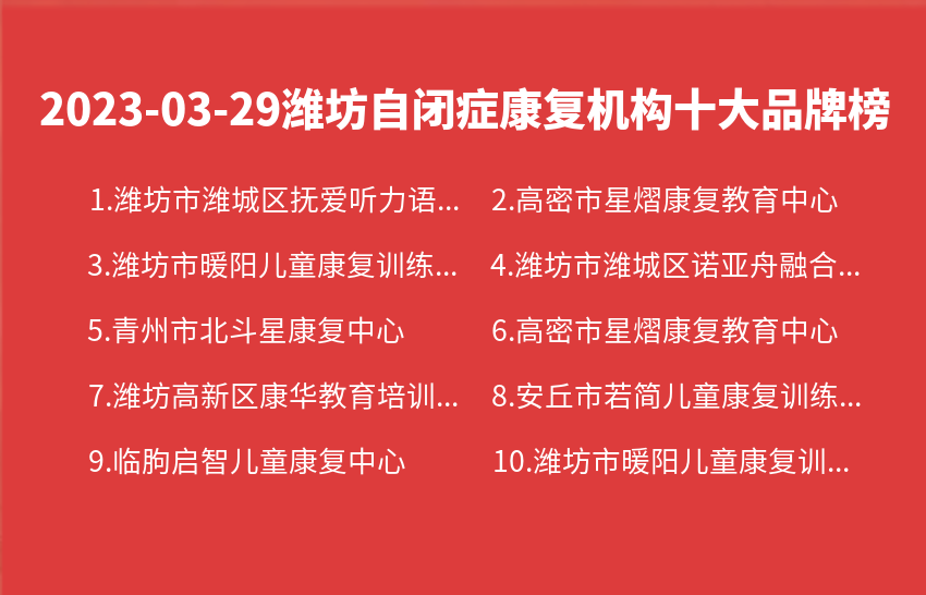 2023年03月29日潍坊自闭症康复机构十大品牌热度排行数据